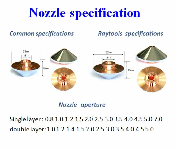 High Speed Laser Cutting Nozzle D28 Fiber Laser Nozzle D32 with All Kinds of Series Factory Supply 5