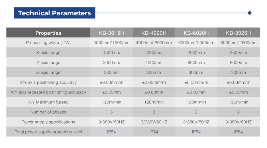 3000W/6000W High Precision Laser Machine for 20000W Laser Power and 1500mm/2000mm Processing Width 2